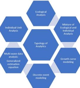 Predictive AI Models for Family Health Issues